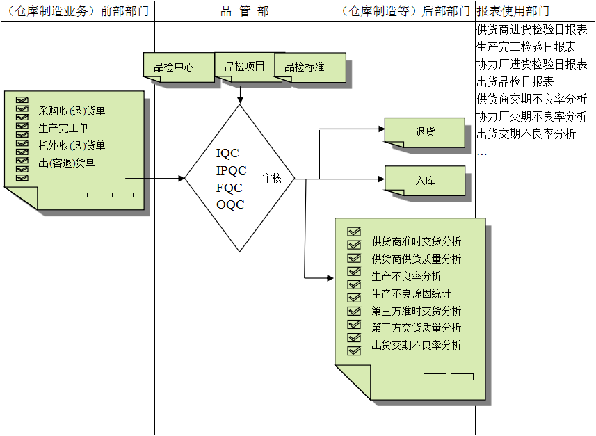 KY.COM-开云(中国)软件与企业需求之间存在的差异