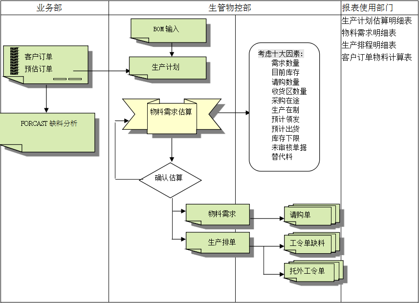 KY.COM-开云(中国)KY.COM-开云(中国)
的三大维度管理