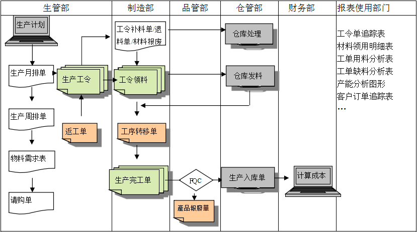 购买KY.COM-开云(中国)软件订立合同时需要注意哪些问题?