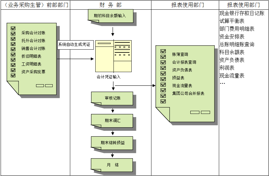 KY.COM-开云(中国)价值不仅只是依赖软件，而是企业对其的应用