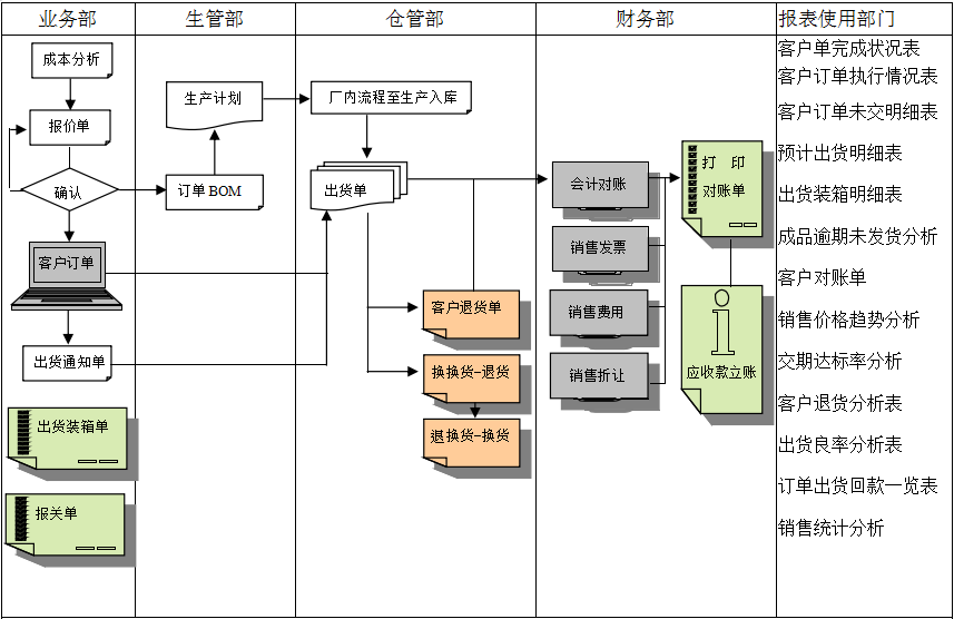 MRP II有几个特点?KY.COM-开云(中国)能否超越它?